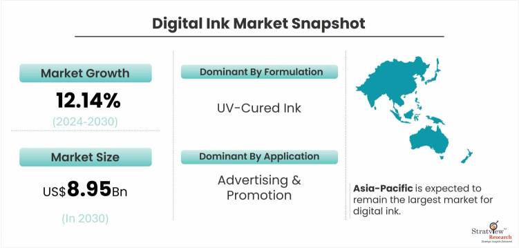 Digital-Ink-Market-Dynamics